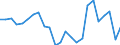 Unit of measure: Thousand tonnes / Transport coverage: National transport / Maritime entity (reporting): Spain