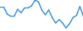 Unit of measure: Thousand tonnes / Transport coverage: National transport / Maritime entity (reporting): France