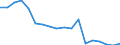 Unit of measure: Thousand tonnes / Transport coverage: National transport / Maritime entity (reporting): Croatia