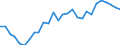 Unit of measure: Thousand tonnes / Transport coverage: National transport / Maritime entity (reporting): Italy