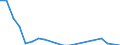 Unit of measure: Thousand tonnes / Transport coverage: National transport / Maritime entity (reporting): Cyprus