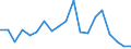 Unit of measure: Thousand tonnes / Transport coverage: National transport / Maritime entity (reporting): Latvia