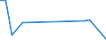 Unit of measure: Thousand tonnes / Transport coverage: National transport / Maritime entity (reporting): Lithuania