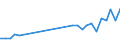 Unit of measure: Thousand tonnes / Transport coverage: National transport / Maritime entity (reporting): Netherlands