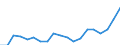Unit of measure: Thousand tonnes / Transport coverage: National transport / Maritime entity (reporting): Poland