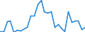Unit of measure: Thousand tonnes / Transport coverage: National transport / Maritime entity (reporting): Portugal