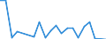 Unit of measure: Thousand tonnes / Transport coverage: National transport / Maritime entity (reporting): Romania