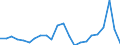Unit of measure: Thousand tonnes / Transport coverage: National transport / Maritime entity (reporting): Finland