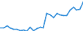 Unit of measure: Thousand tonnes / Transport coverage: National transport / Maritime entity (reporting): Sweden