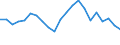 Unit of measure: Thousand tonnes / Transport coverage: National transport / Maritime entity (reporting): Norway