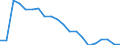 Unit of measure: Thousand tonnes / Transport coverage: National transport / Maritime entity (reporting): United Kingdom