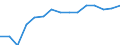Unit of measure: Thousand tonnes / Transport coverage: National transport / Maritime entity (reporting): Turkey
