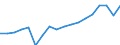 Unit of measure: Thousand tonnes / Transport coverage: International transport Intra-EU27 (from 2020) / Maritime entity (reporting): European Union - 27 countries (from 2020)