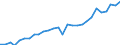 Unit of measure: Thousand tonnes / Transport coverage: International transport Intra-EU27 (from 2020) / Maritime entity (reporting): Belgium