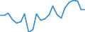Unit of measure: Thousand tonnes / Transport coverage: International transport Intra-EU27 (from 2020) / Maritime entity (reporting): Bulgaria