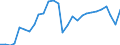 Unit of measure: Thousand tonnes / Transport coverage: International transport Intra-EU27 (from 2020) / Maritime entity (reporting): Germany