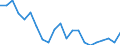 Unit of measure: Thousand tonnes / Transport coverage: International transport Intra-EU27 (from 2020) / Maritime entity (reporting): Estonia