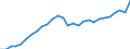 Unit of measure: Thousand tonnes / Transport coverage: International transport Intra-EU27 (from 2020) / Maritime entity (reporting): Ireland