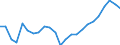 Unit of measure: Thousand tonnes / Transport coverage: International transport Intra-EU27 (from 2020) / Maritime entity (reporting): Greece