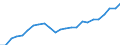 Unit of measure: Thousand tonnes / Transport coverage: International transport Intra-EU27 (from 2020) / Maritime entity (reporting): Spain