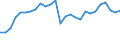 Unit of measure: Thousand tonnes / Transport coverage: International transport Intra-EU27 (from 2020) / Maritime entity (reporting): France