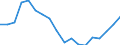 Unit of measure: Thousand tonnes / Transport coverage: International transport Intra-EU27 (from 2020) / Maritime entity (reporting): Croatia