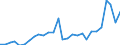 Unit of measure: Thousand tonnes / Transport coverage: International transport Intra-EU27 (from 2020) / Maritime entity (reporting): Italy