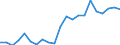 Unit of measure: Thousand tonnes / Transport coverage: International transport Intra-EU27 (from 2020) / Maritime entity (reporting): Cyprus