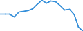 Unit of measure: Thousand tonnes / Transport coverage: International transport Intra-EU27 (from 2020) / Maritime entity (reporting): Latvia