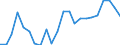 Unit of measure: Thousand tonnes / Transport coverage: International transport Intra-EU27 (from 2020) / Maritime entity (reporting): Lithuania
