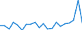 Unit of measure: Thousand tonnes / Transport coverage: International transport Intra-EU27 (from 2020) / Maritime entity (reporting): Malta