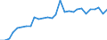 Unit of measure: Thousand tonnes / Transport coverage: International transport Intra-EU27 (from 2020) / Maritime entity (reporting): Netherlands