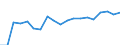 Unit of measure: Thousand tonnes / Transport coverage: International transport Intra-EU27 (from 2020) / Maritime entity (reporting): Poland