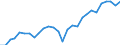 Unit of measure: Thousand tonnes / Transport coverage: International transport Intra-EU27 (from 2020) / Maritime entity (reporting): Portugal