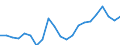 Unit of measure: Thousand tonnes / Transport coverage: International transport Intra-EU27 (from 2020) / Maritime entity (reporting): Romania