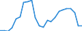 Unit of measure: Thousand tonnes / Transport coverage: International transport Intra-EU27 (from 2020) / Maritime entity (reporting): Slovenia