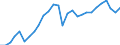 Unit of measure: Thousand tonnes / Transport coverage: International transport Intra-EU27 (from 2020) / Maritime entity (reporting): Sweden