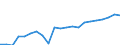 Unit of measure: Thousand tonnes / Transport coverage: International transport Intra-EU27 (from 2020) / Maritime entity (reporting): Norway