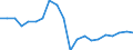 Unit of measure: Thousand tonnes / Transport coverage: International transport Intra-EU27 (from 2020) / Maritime entity (reporting): United Kingdom