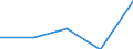 Unit of measure: Thousand tonnes / Transport coverage: International transport Intra-EU27 (from 2020) / Maritime entity (reporting): Montenegro