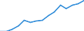 Unit of measure: Thousand tonnes / Transport coverage: International transport Intra-EU27 (from 2020) / Maritime entity (reporting): Turkey