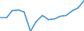 Unit of measure: Thousand tonnes / Transport coverage: International transport Intra-EU28 (2013-2020) / Maritime entity (reporting): European Union - 28 countries (2013-2020)