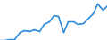 Unit of measure: Thousand tonnes / Transport coverage: International transport Intra-EU28 (2013-2020) / Maritime entity (reporting): Belgium
