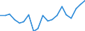 Unit of measure: Thousand tonnes / Transport coverage: International transport Intra-EU28 (2013-2020) / Maritime entity (reporting): Bulgaria
