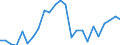 Unit of measure: Thousand tonnes / Transport coverage: International transport Intra-EU28 (2013-2020) / Maritime entity (reporting): Denmark