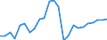 Unit of measure: Thousand tonnes / Transport coverage: International transport Intra-EU28 (2013-2020) / Maritime entity (reporting): Germany