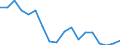 Unit of measure: Thousand tonnes / Transport coverage: International transport Intra-EU28 (2013-2020) / Maritime entity (reporting): Estonia