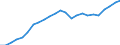 Unit of measure: Thousand tonnes / Transport coverage: International transport Intra-EU28 (2013-2020) / Maritime entity (reporting): Ireland