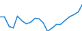 Unit of measure: Thousand tonnes / Transport coverage: International transport Intra-EU28 (2013-2020) / Maritime entity (reporting): Greece