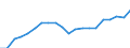 Unit of measure: Thousand tonnes / Transport coverage: International transport Intra-EU28 (2013-2020) / Maritime entity (reporting): Spain